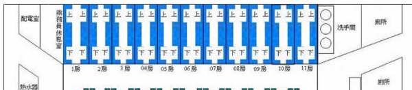 硬卧车厢分布图,硬卧车厢座位号分布图图3