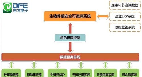 因特网发展史简概