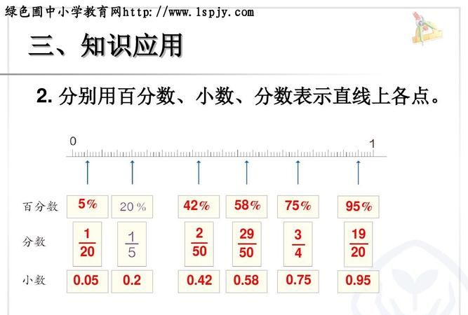 百分之一是多少怎么算