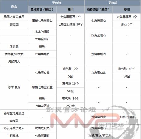 剑灵装备怎么合成 全面攻击