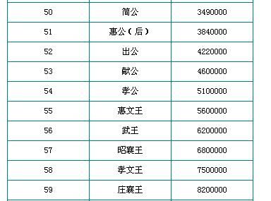 烽火战国官阶升级奖励什么