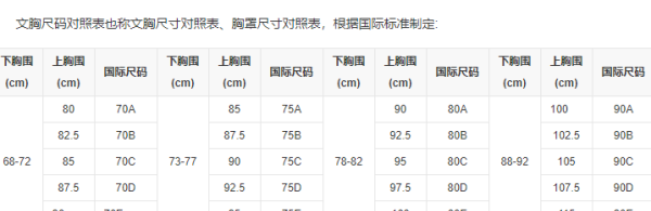 80c胸围是多少,80c是什么罩杯图1