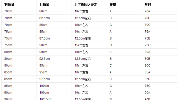 80c胸围是多少,80c是什么罩杯图5