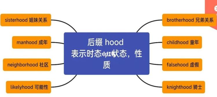 hood后缀