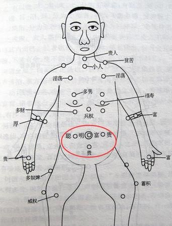 富贵痣长在哪里最好