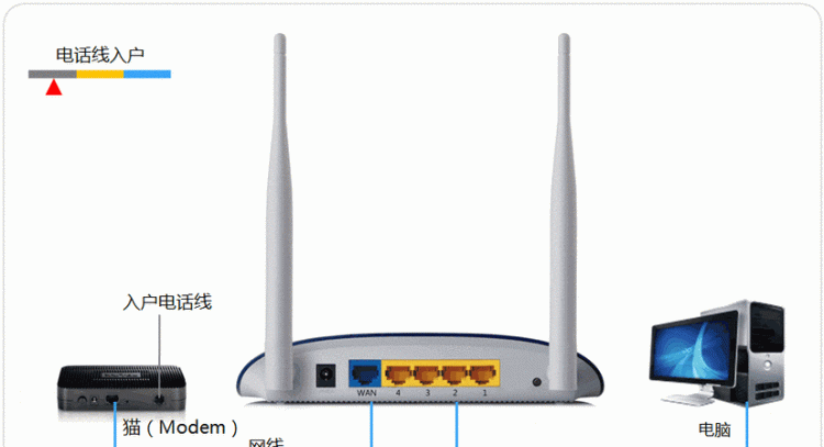 新买的无线宽带路由器如何连接网络