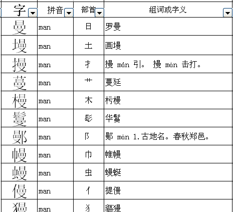 害字加上偏旁组成新字再组词