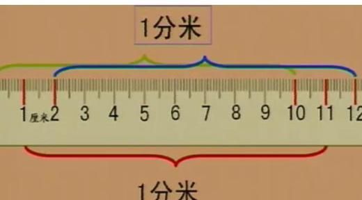 1分米等于多少厘米