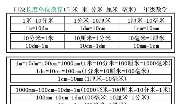 分米等于多少厘米,分米和厘米的换算公式图4