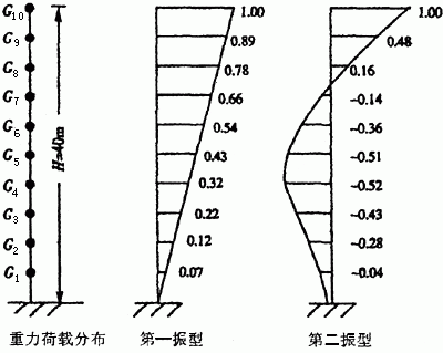 关于共振的问题有哪些