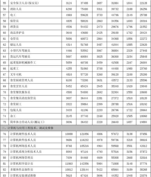 在做中级真题时遇到不懂的惯用语