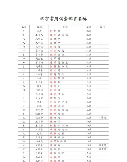 火字加偏旁的字有哪些字适合做名字