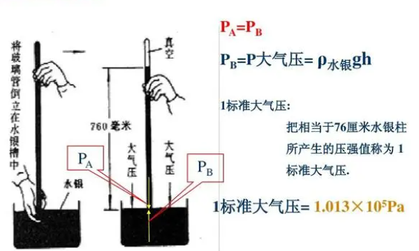 大气压强是多少,大气压强是多少图3