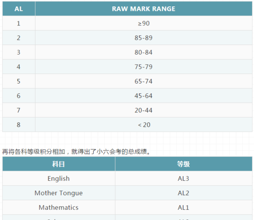 成绩等级优秀良好及格英语