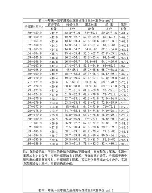 中考体育身高体重计算公式