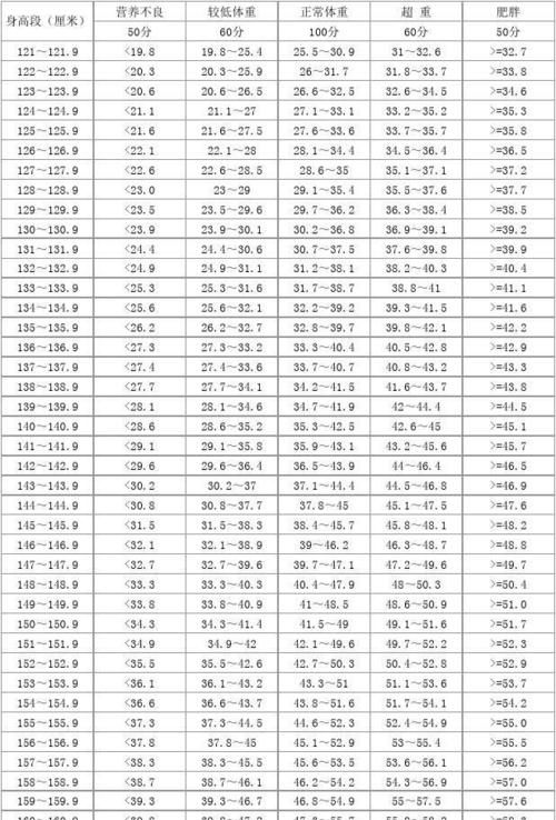 中考身高体重比例计算公式