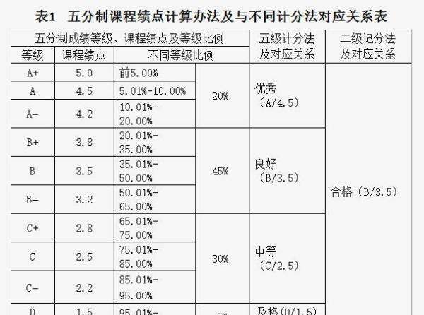 平均绩点gpa,平均绩点是什么意思图1