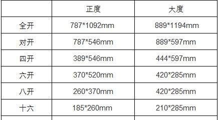 大度32开尺寸,32开纸的尺寸是多少厘米图1