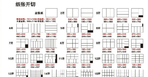 大度32开尺寸,32开纸的尺寸是多少厘米图3