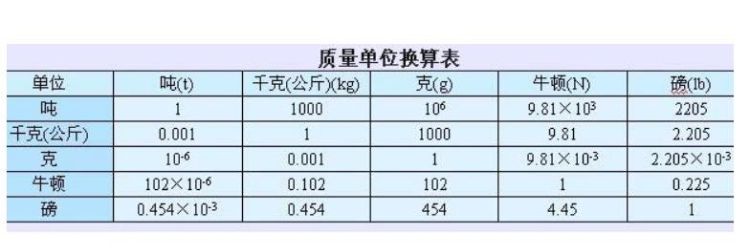 一吨等于多少斤公斤水