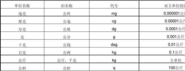 一吨等于多少斤公斤,一吨等于多少公斤等于多少斤等于多少千克图3