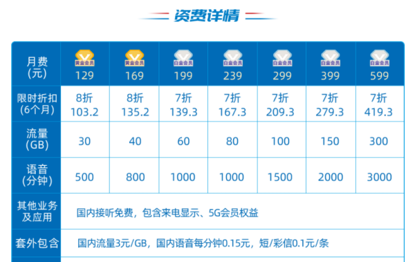 蚂蚁大宝卡39元套餐,蚂蚁大宝卡一个月多少流量图3