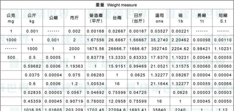 一公尺半等于多少厘米