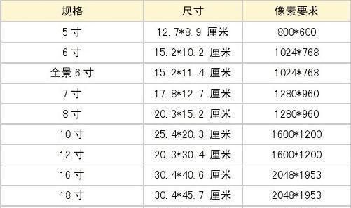 25公分等于多少厘米