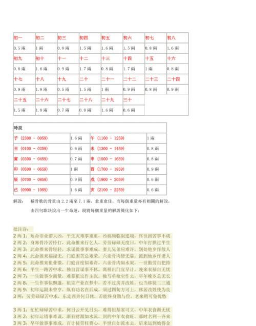 称骨算命查询2023年最新版