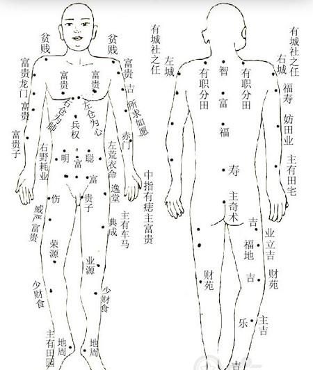 男人哪里长痣最有福气图