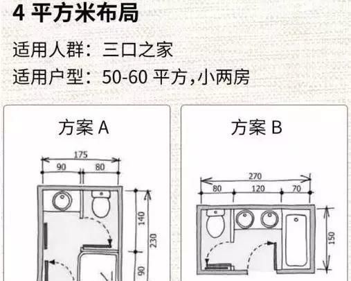 卫生间风水最佳布局