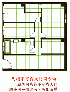 卫生间风水布局应该布局在哪里