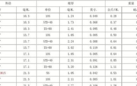 英寸 厘米 换算,厘米英寸的换算公式是什么