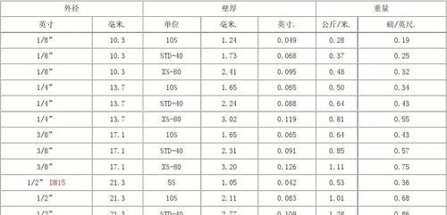 厘米英寸的换算公式是什么