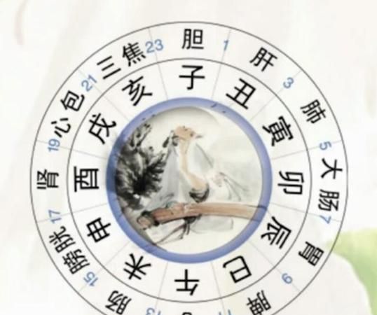 中国古代的十二个时辰是根据什么来的呢
