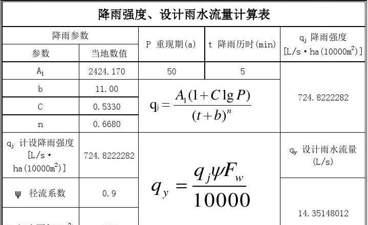 化工原理