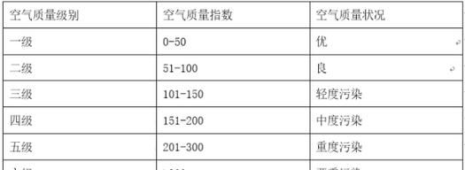 空气流量如何转成冷媒的质量流量?