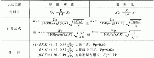 已知压缩空气压力和管径,怎么求流量