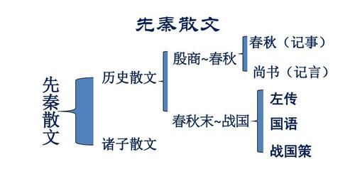 为什么说《春秋》是我国第一部编年史呢