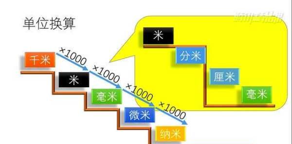 000毫米等于多少米,一千毫米等于多少米图3