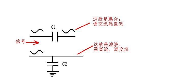 耦合是什么意思