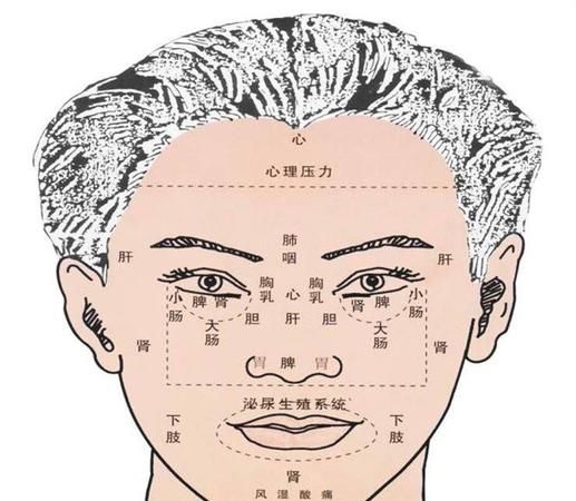 面色赤红面相