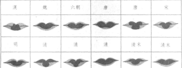 唐朝女性的口红也有不同色系,唐朝女性口红也有不同色系图8