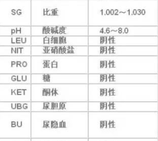 sos医学上是什么意思,hsd在医学上是什么意思图5