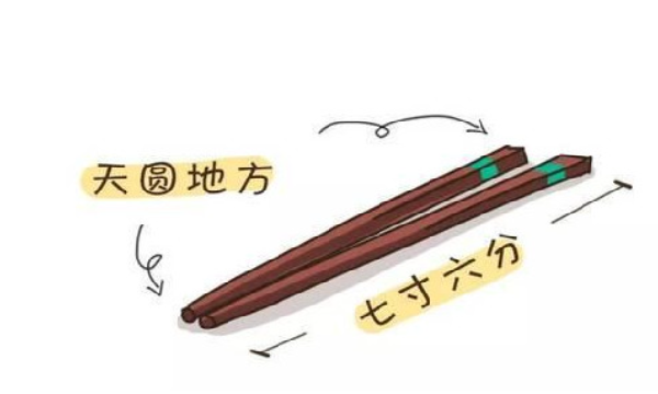 使用筷子有哪几个礼仪,筷子的礼仪有哪些图1