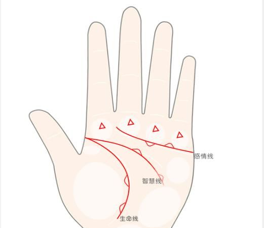 手相图解大全 算命