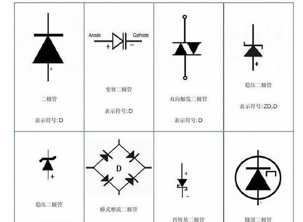 交流电用英文怎么表示