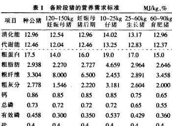 小猪的饲料配比方案