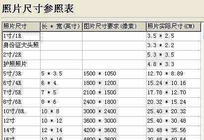 0寸是多少厘米,0.寸等于多少厘米图3