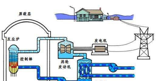 重水反应堆利用的核燃料,轻水堆和重水堆有什么作用区别图2
